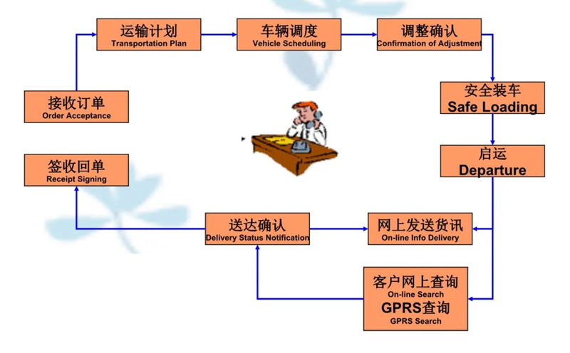 张家港到安居货运公司